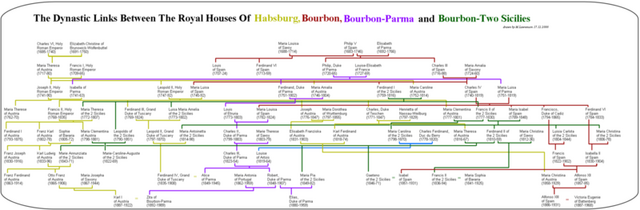 File:Habsburg-bourbon-parma-2siciliesX.png