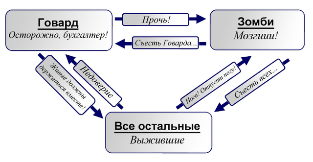 Файл:Microcosm situation1.png