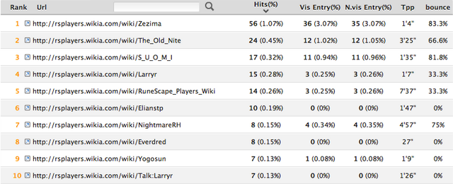File:Histats top 10.png