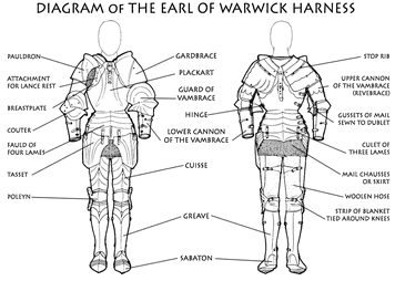 WarwickDiagram