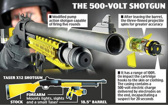 Taser Shotgun