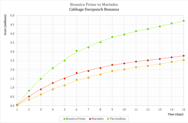 File:Cabbage Facepunch Bonanza statistics.png