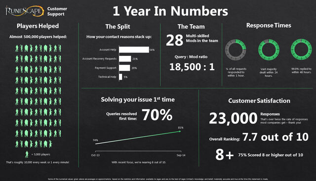 File:RS Customer Service Infograph.jpg