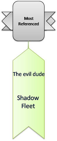 File:References - Evil Dude.png