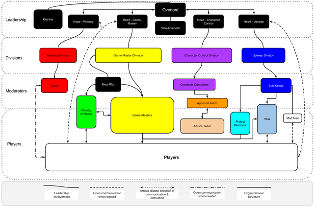 File:Runnerhub Structure.png