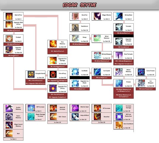 File:Edgar Scythe Skill Tree.jpeg