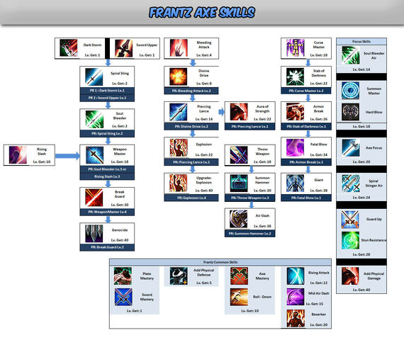 File:Frantz Axe Skill Tree.jpg