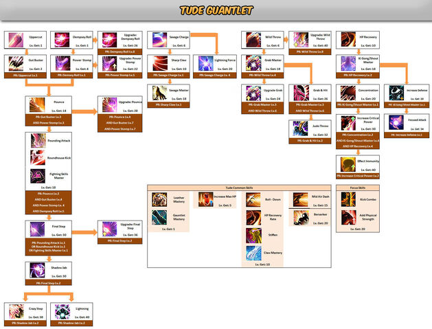File:Tude Gauntlet Skill Tree.jpg