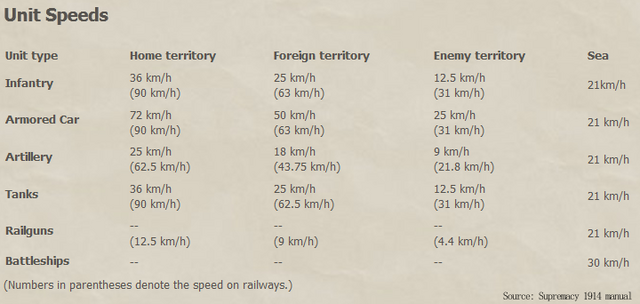 File:Speed.png