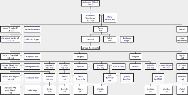 File:Familjeträd.jpg