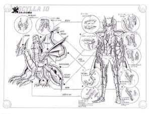 Scylla Scale