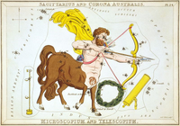 Telescope History