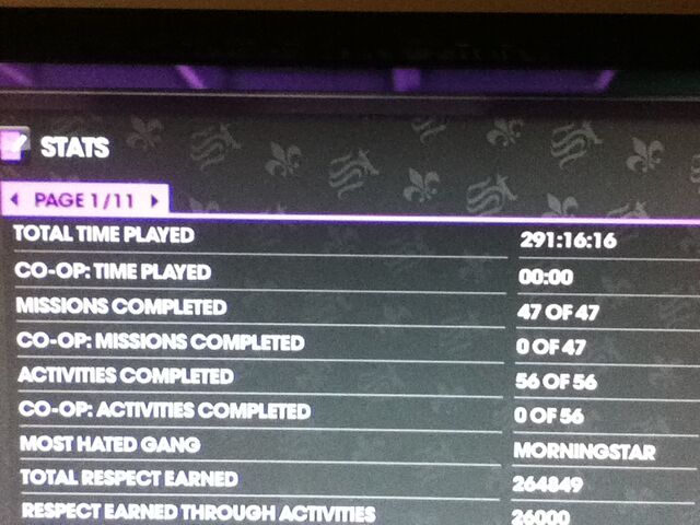 File:Total Time Played 291h 16m 16s in Saints Row The Third.jpg