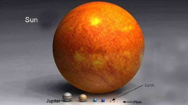 File:Sun's size.jpg