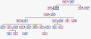 Clayworth Family Tree