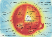 250px-Sun parts big-ar