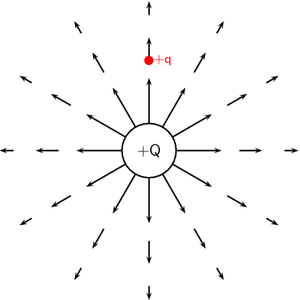 Coulomb-Force-02-goog.png