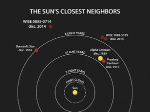 Stars-Closest-01-goog.jpg