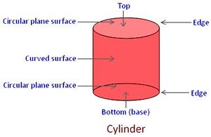 Shapes-Cylinder-01-goog.jpg