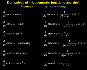 Functions-Trigonometric-Derivatives-01-goog.png