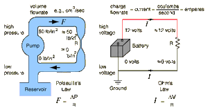 Flux-Hydraulic-01-goog.gif
