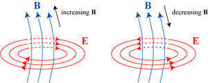 Laws-Faraday-01-goog.jpg