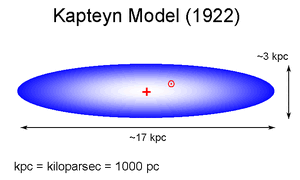 Model-Kapteyn-01-goog.gif