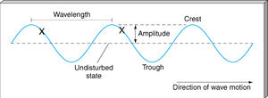 Wave-01-goog.jpg