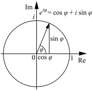 Laws-Euler-Formula-wik.png