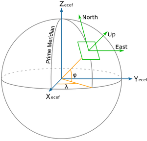 Frames-Longitude-Latitude-01-goog.png
