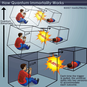 Immortality-03-goog.gif