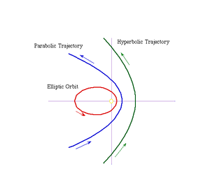 GeometryConics02-goog.gif