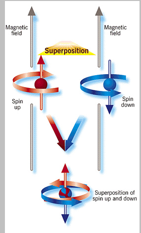 Quantum-Superposition-01-goog