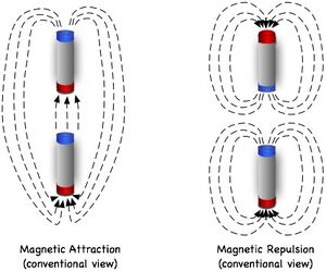 Attraction-Repulsion-goog.jpg