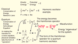 Equations-Schroedinger-01-goog.gif