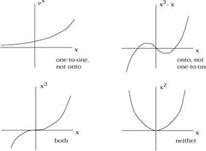 Functions-Injection-surjection-goog.jpg