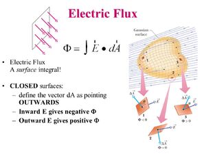 Integrals-Surface-02-goog.jpg