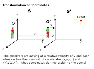 Frames-Inertial-goog.gif