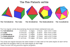 Polyhedron-Platonic-01-goog.gif