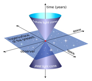 Light-Cone-03-wik.png
