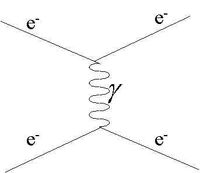 ElectromagneticInteraction-goog.jpg