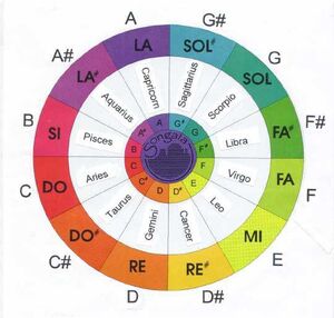 Music-Zodiac-goog.jpg
