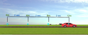 Motion-Uniform-Linear-02-goog.png