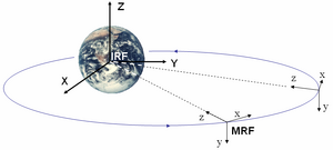 Frames-Inertial-02-goog.png