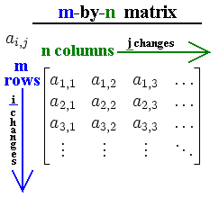 MathsMatrix-wik.png