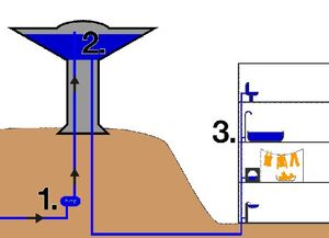 Hydrostatics-Laws-Pascal-02-goog.jpg