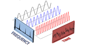 Fourier-Transform-07-goog.png