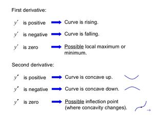 Derivatives-04-goog.jpg