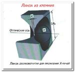 Linsa X-prelomlayustschay.jpg