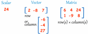 Matrices-Scalar-Vector-01-goog.gif